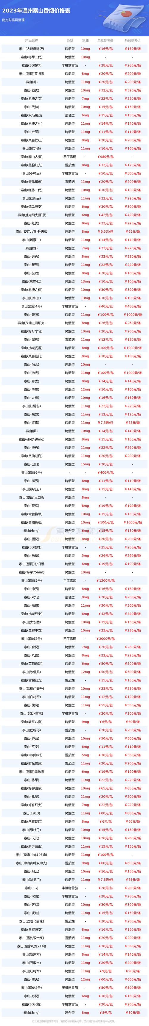 锡林浩特国外烟价格表【锡林浩特国外烟价格表最新】