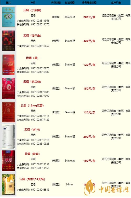 8元云烟香烟价格【8元云烟好抽吗】
