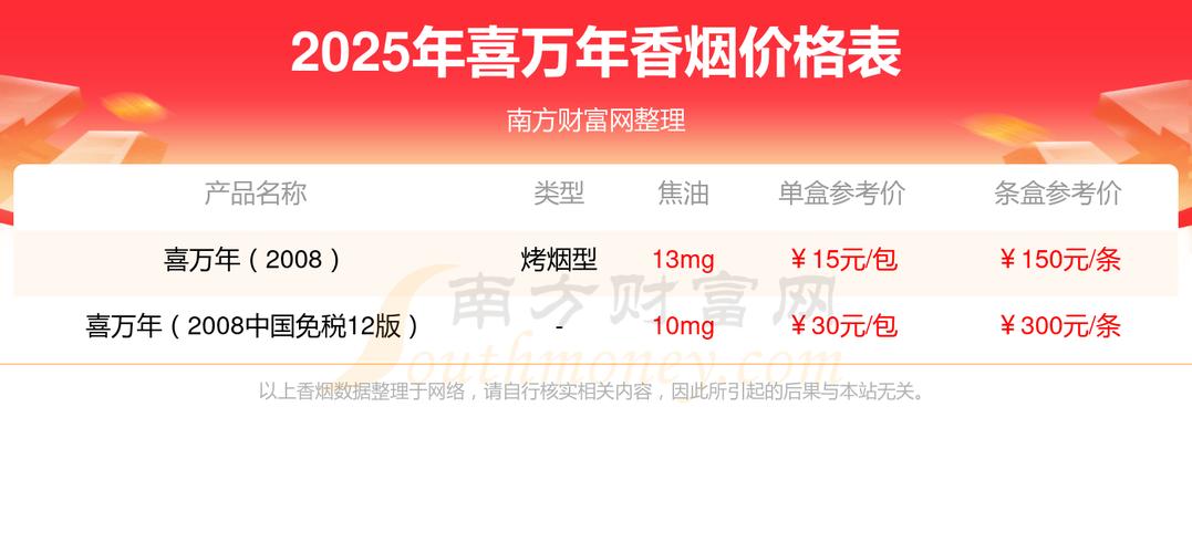 便宜喜万年香烟批发渠道【喜万年香烟多少钱一包】