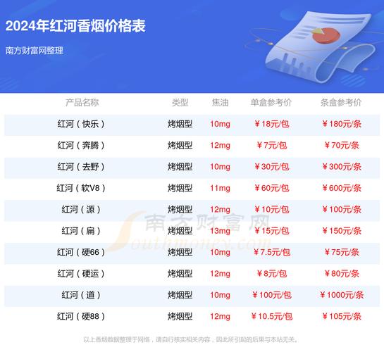 便宜红河香烟批发【红河香烟批发价格是多少】