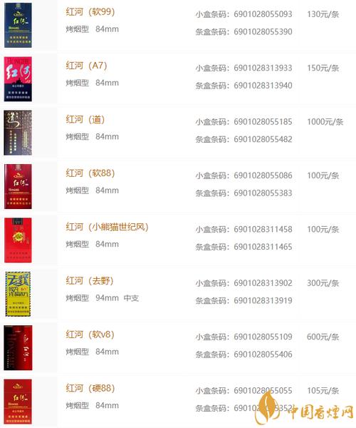 便宜红河香烟多少钱一包(红河烟什么价格)
