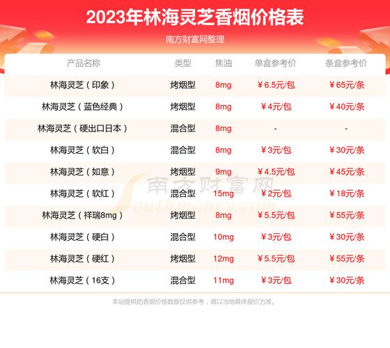 低价林海灵芝香烟价格【林海灵芝香烟国家统一零售价】