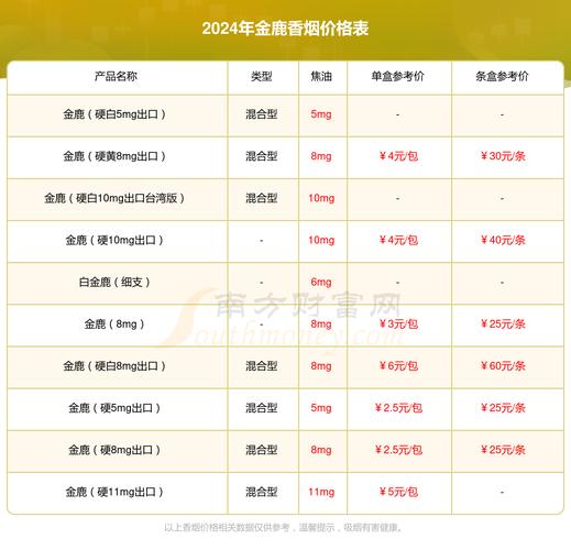低价金鹿香烟多少钱一盒【低价金鹿香烟多少钱一盒啊】