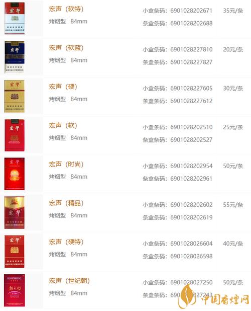 低价宏声香烟多少钱一盒(宏声香烟价格表图2019)