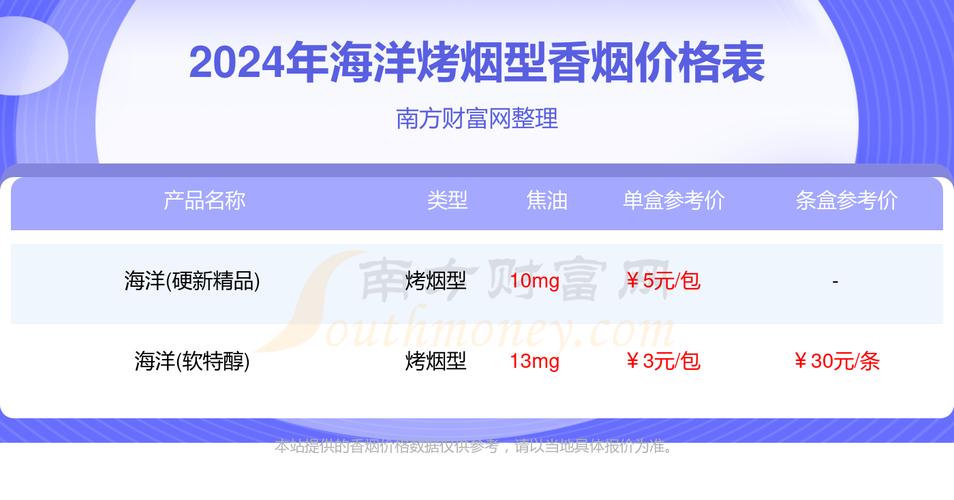 低价海洋香烟价格【低价海洋香烟价格表】
