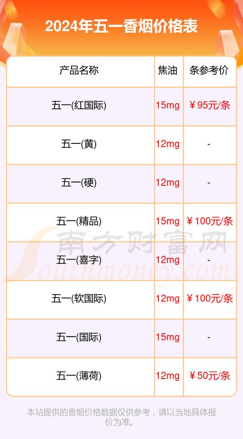 揭秘便宜五一香烟进货渠道，轻松把握低价商机！