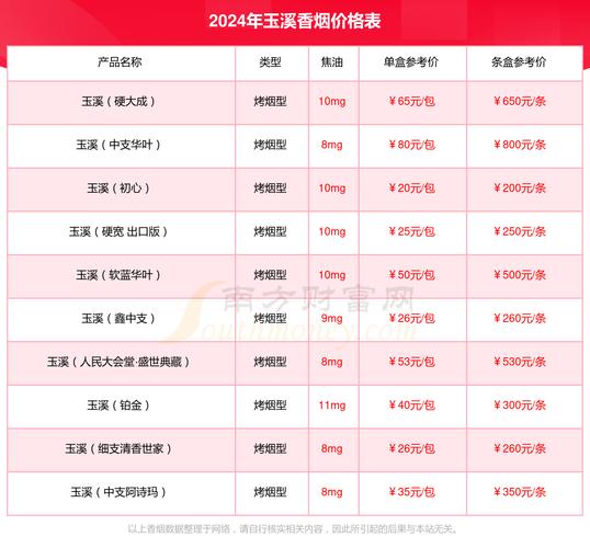 玉溪创客香烟批发多少(玉溪创客烟价格表2021价格表)