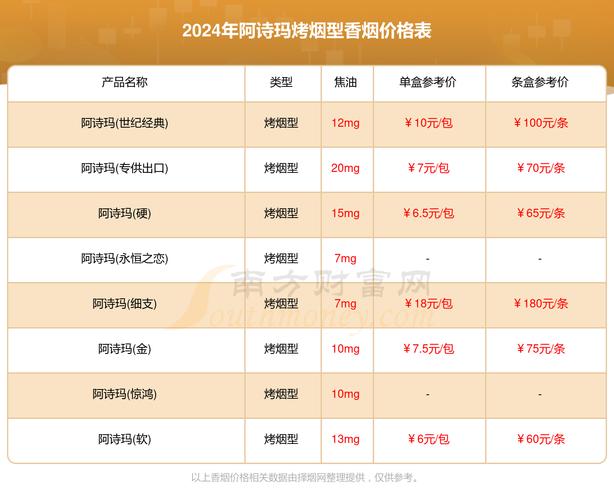 正品阿诗玛香烟多少钱【阿诗玛香烟什么价】