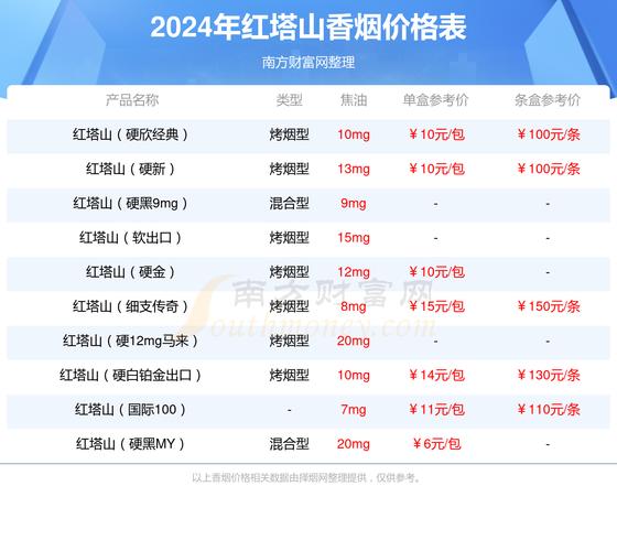 揭秘正品红塔山香烟价格，品质与价值的完美结合