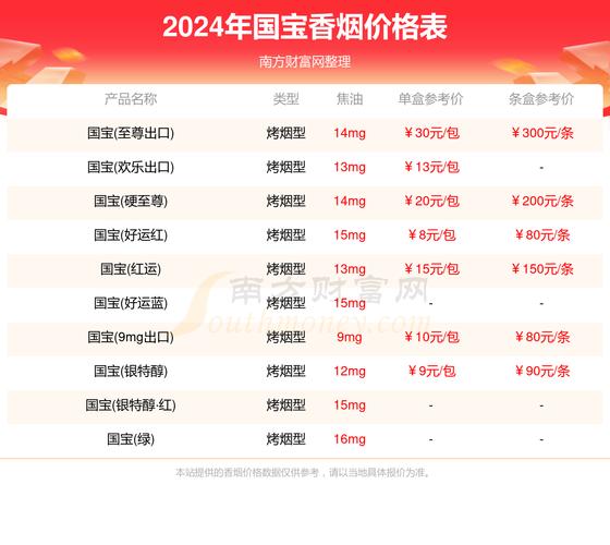 免税国宝香烟多少钱一包【免税国宝香烟多少钱一包啊】