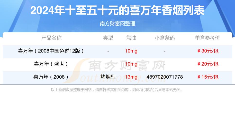 5到10元喜万年香烟价格(喜万年礼饼最新价格)
