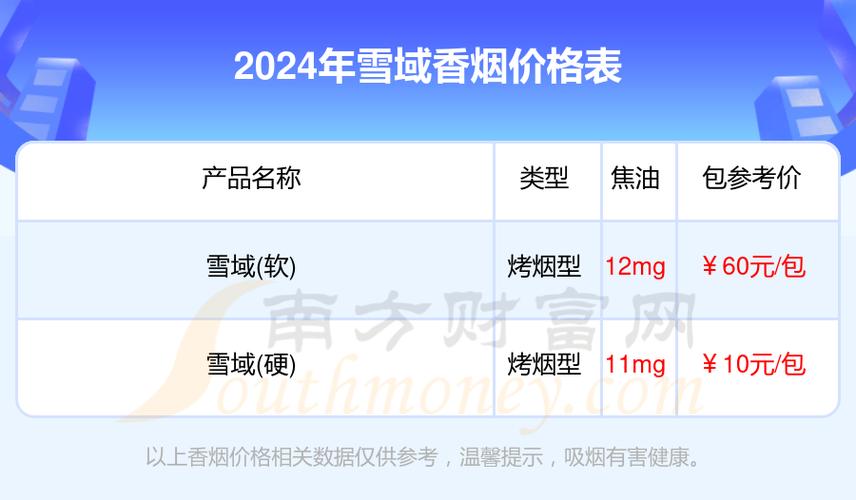 免税雪域香烟多少钱一盒【雪域烟价格表】