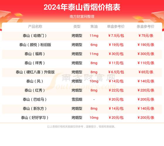 5到10元将军香烟批发渠道