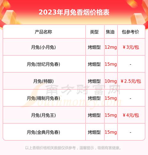 免税月兔香烟价格【免税香烟价格表图】