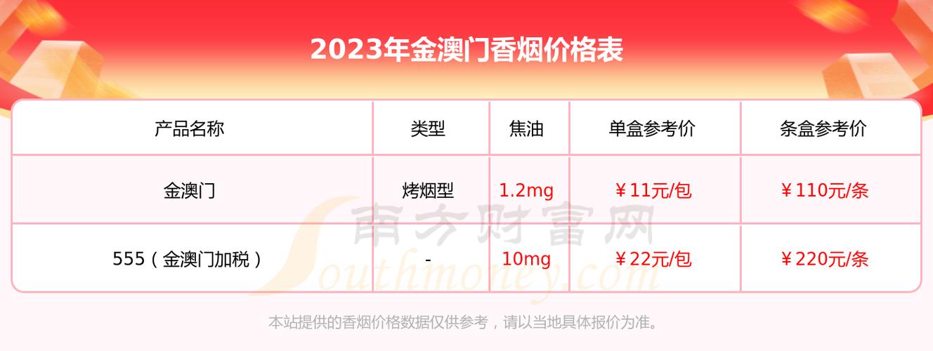 免税金澳门香烟批发，揭秘跨境购物新宠，畅享烟民专属优惠