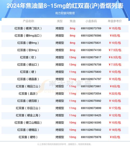 8元双喜(沪)香烟价格【8元双喜牌香烟】