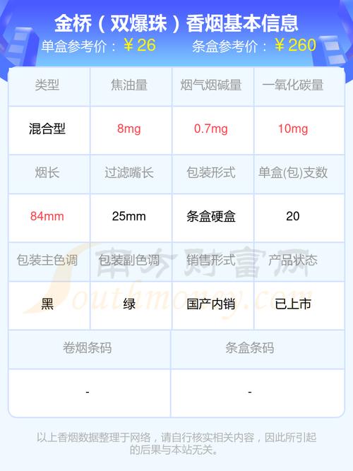 金桥香烟爆珠多少钱【金桥香烟爆珠多少钱一包】