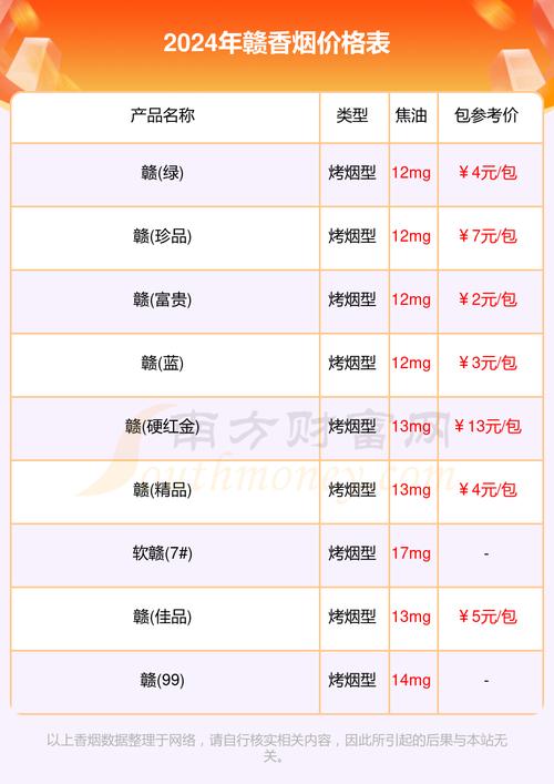 越南代工赣香烟多少钱一盒【越南代工香烟联系方式】