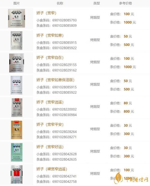 宽窄巷爆珠香烟价格【宽窄巷子爆珠多少钱一包】