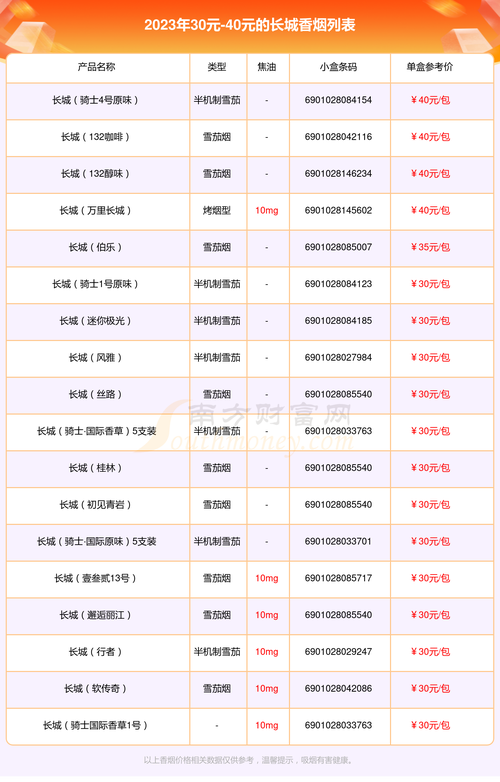 长城傅奇爆珠香烟30元(长城博奇烟多少钱一包)