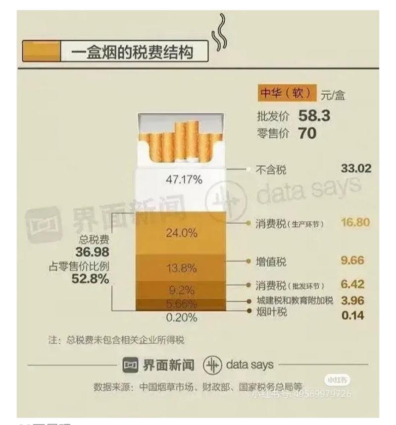 进口香烟收税吗【进口香烟收税吗多少钱】