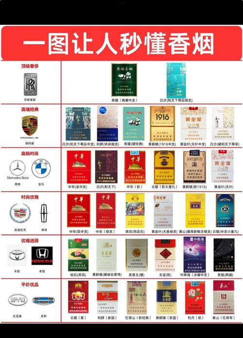 设计高档的香烟品牌推荐【高端品牌香烟】