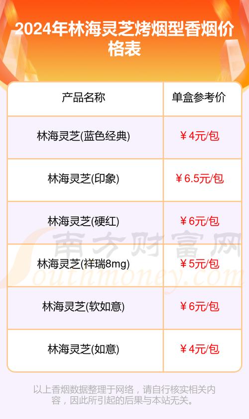 3元林海灵芝香烟价格【林海灵芝多少钱一条烟】