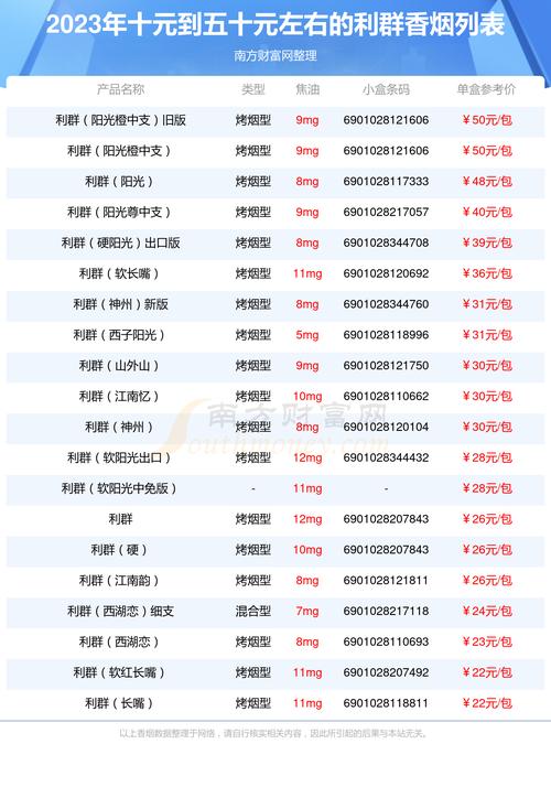 关于香烟批发，由于涉及到烟草专卖政策，不同地区的批发价格和渠道可能有所不同。以下是一些一般性的信息