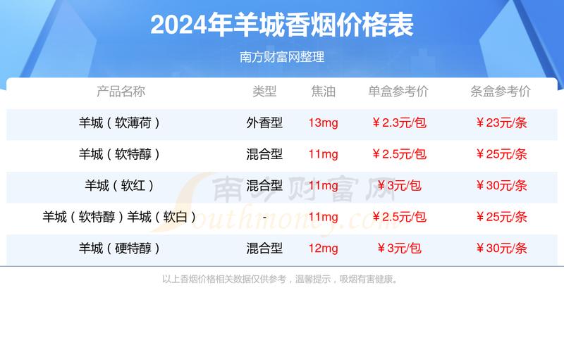 免税羊城香烟厂家【2021羊城香烟】