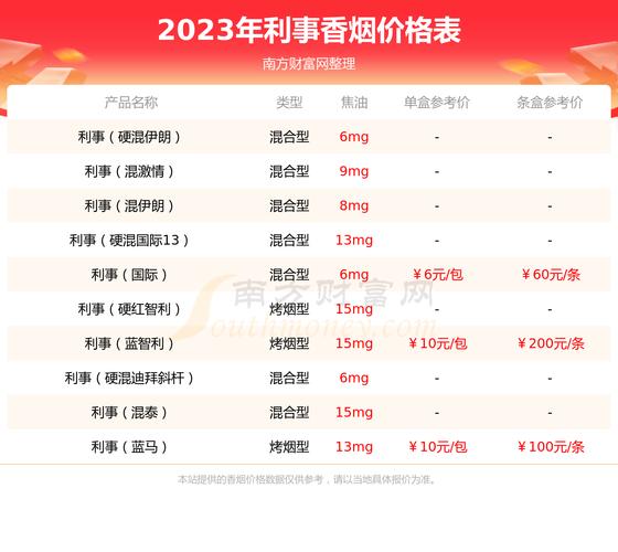 5元利事香烟进货渠道【5元利事香烟进货渠道分析】