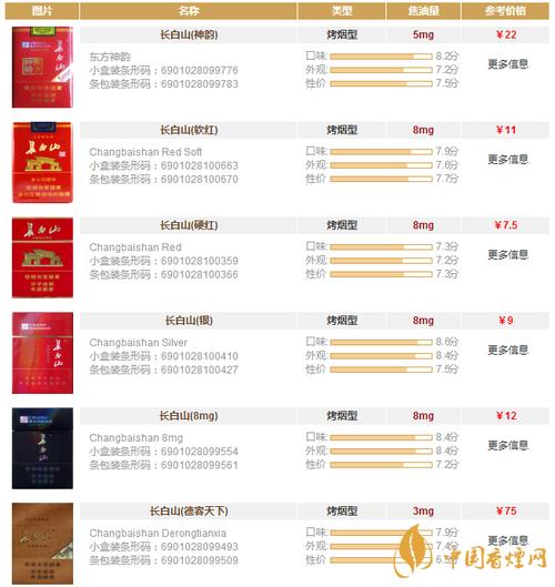 揭秘越南代工长白山香烟货源，品质卓越，价格亲民