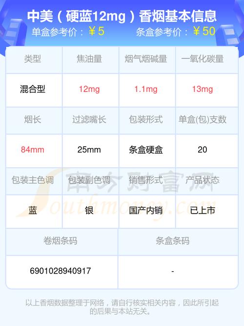 免税中美香烟多少钱一盒(美国免税店中华香烟价格)