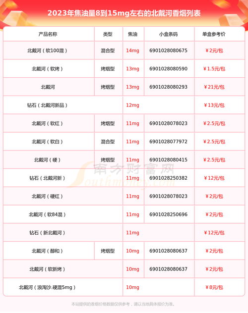 免税北戴河香烟多少钱一包【北戴河烟多少钱一盒】