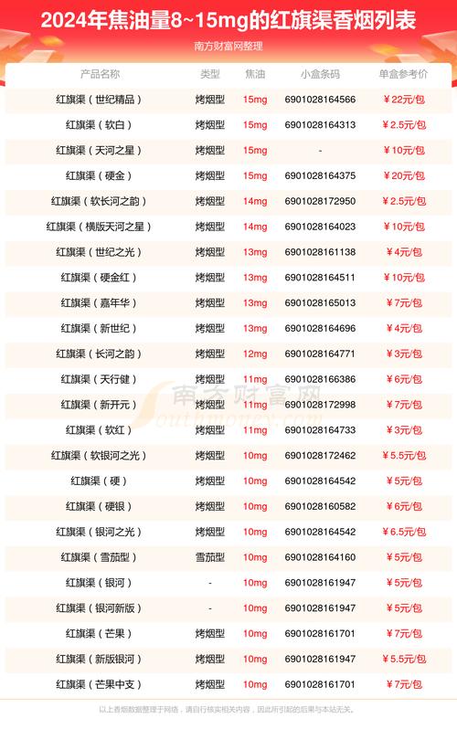 红旗渠香烟是中国的一种知名香烟品牌，批发渠道通常包括以下几种