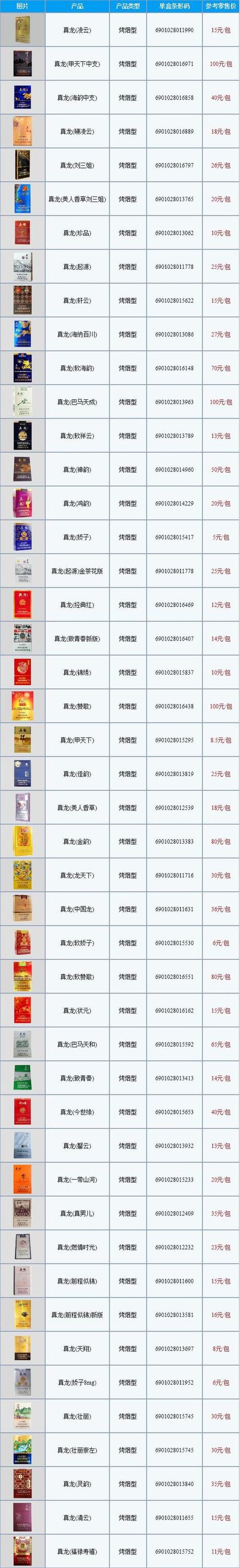 中国进口香烟批发价格表(中国进口香烟批发价格表最新)