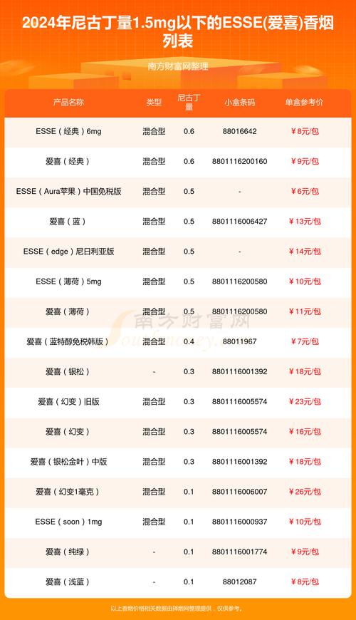 进口香烟一年销量排名表【进口香烟一年销量排名表格】