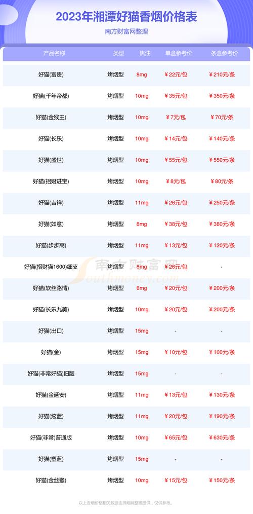 湘潭进口香烟价格一览，品质生活，品味非凡