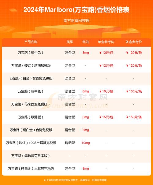 揭秘越南高档香烟市场，价格昂贵，品味独特，为何仍备受追捧？