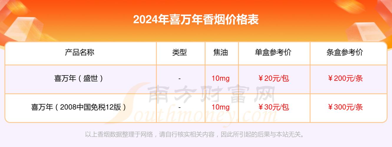 喜万年香烟多少钱一包【万年喜烟多少钱一罐】