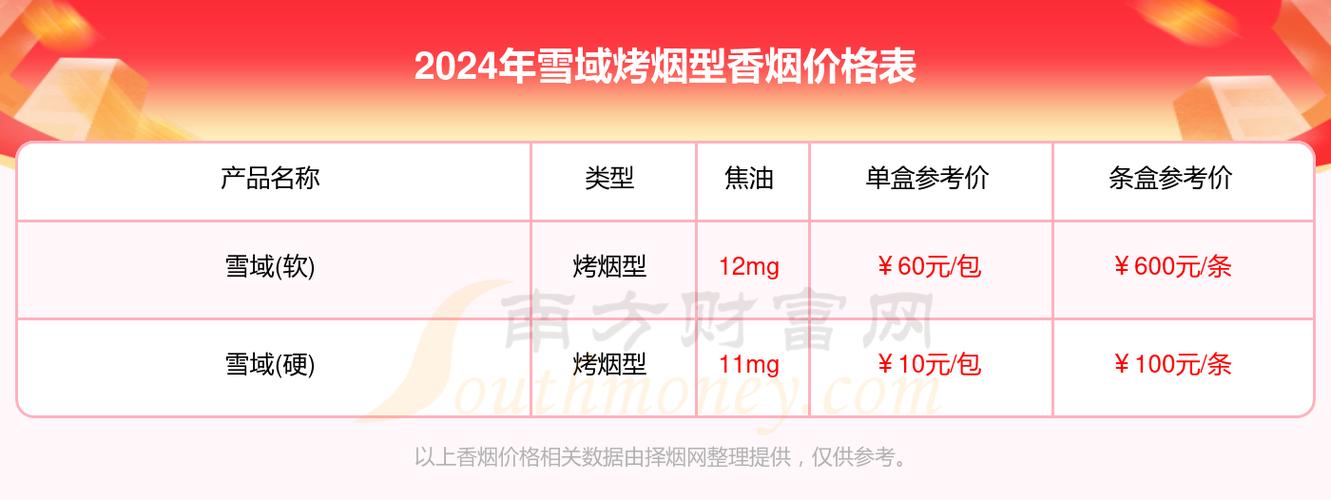 雪域高端香烟多少钱一包(雪域高端香烟多少钱一包啊)