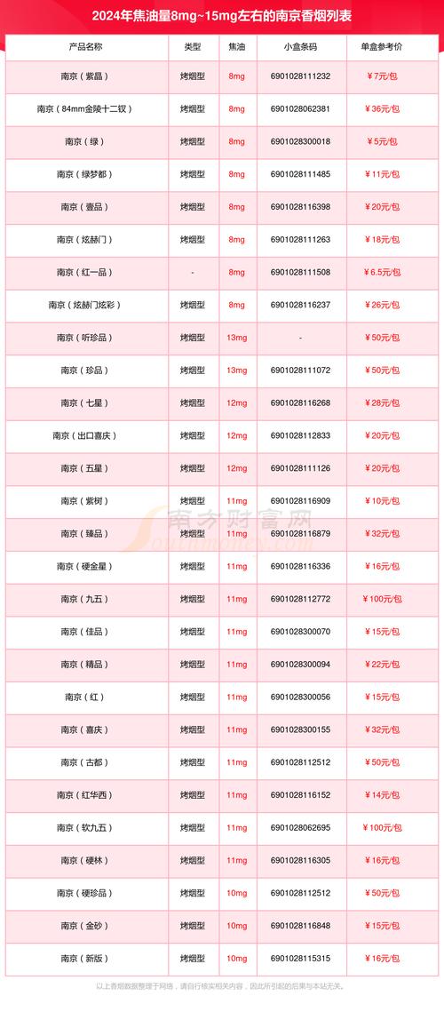 南京系列爆珠香烟价格表【南京爆珠烟多少钱一包】