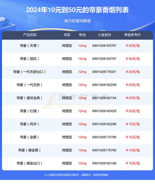 5到10元帝豪香烟价格(帝豪的香烟价格)