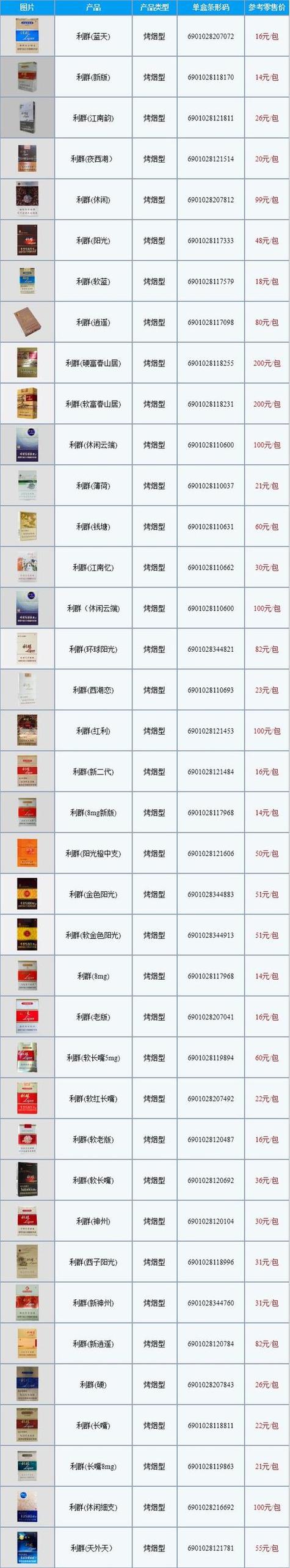 常见中高档香烟价格【中高端香烟排行榜前十名】