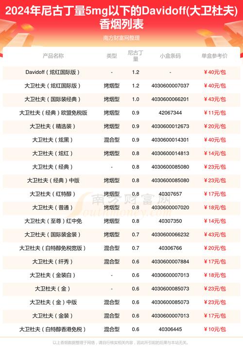 进口香烟报价(进口香烟报价表图片)