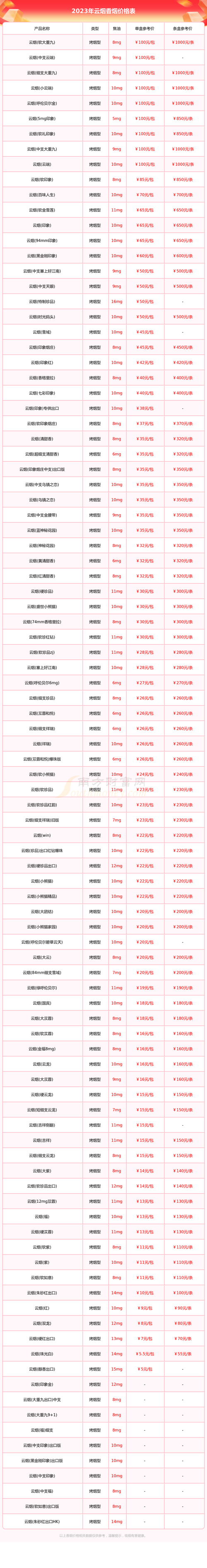 云霄香烟便宜吗多少钱【云霄香烟便宜吗多少钱一包】