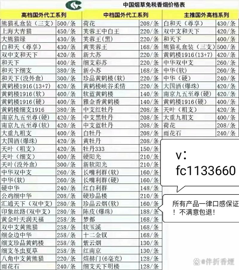 香烟批发市场价格(香烟批发市场价格怎么样)