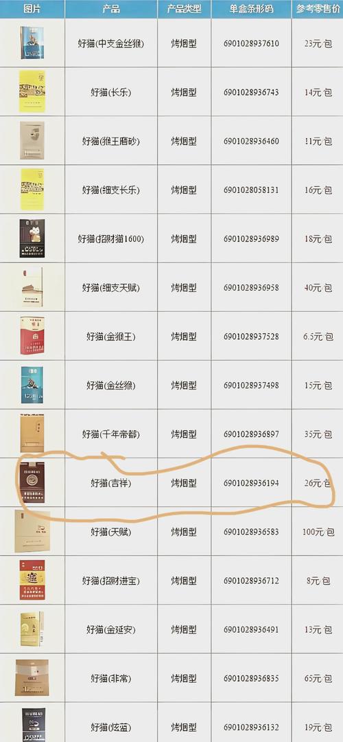 6元好猫香烟好抽吗【16元的好猫烟怎么样】