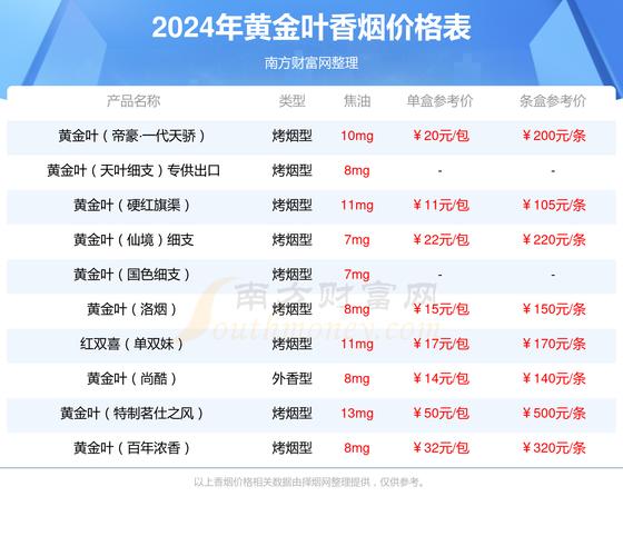 河南香烟批发那么便宜【河南香烟批发和零售价】