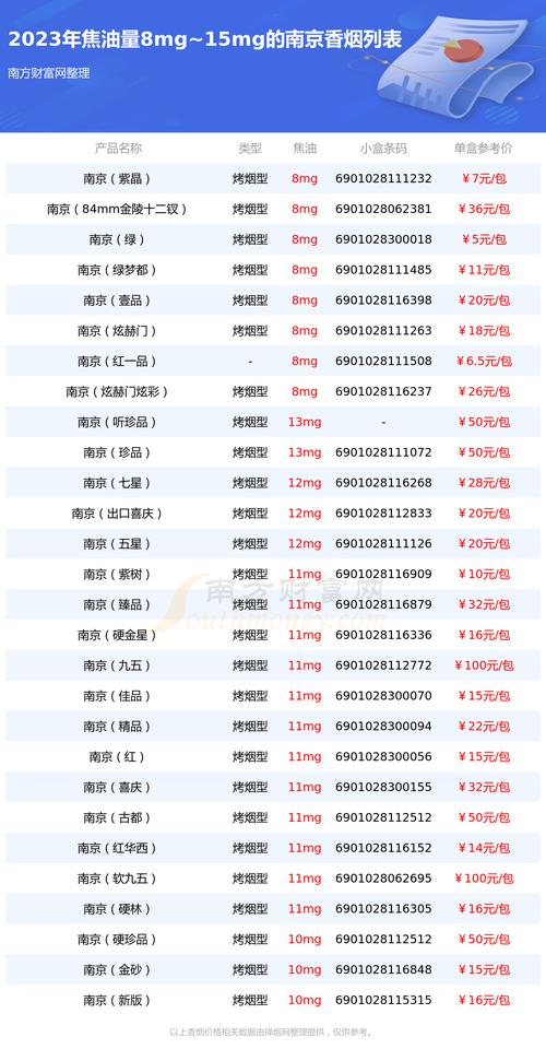 南京各类高档香烟销售点(南京香烟最全的店)