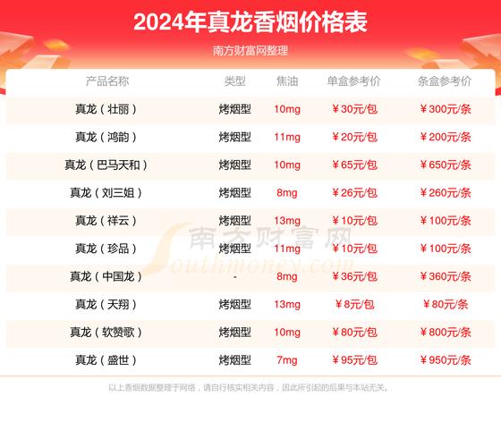 低价贵甲天下香烟多少钱一包【最贵甲天下烟多少钱一包】